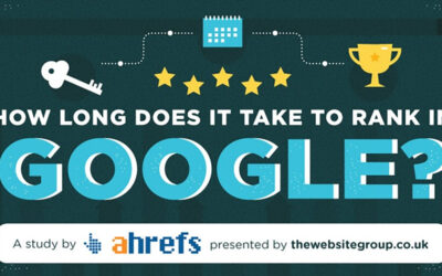 Google Ranking: So schnell kommst Du bei Google in die Top 10