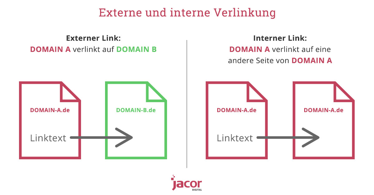 interne verlinkung