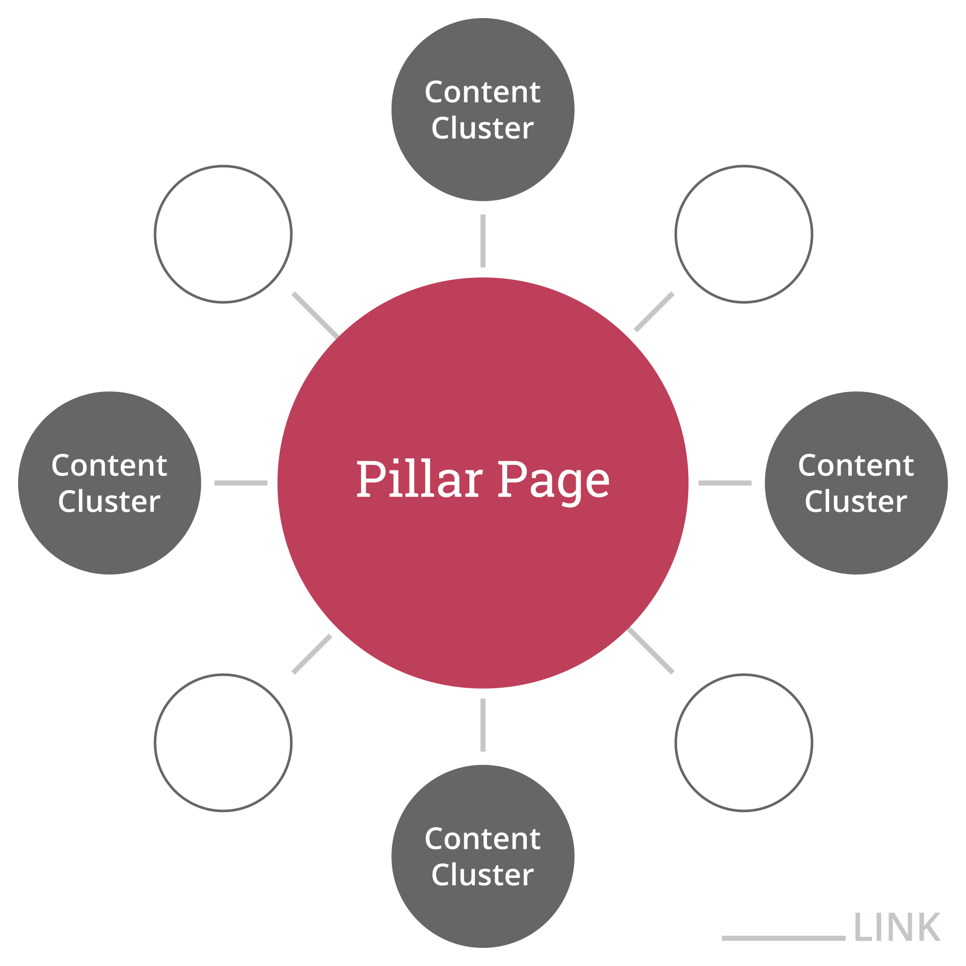 pillar-page